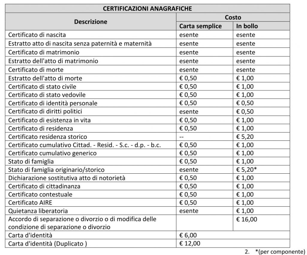 N._47__PIANO___diritti_segreteria_-_2016_01