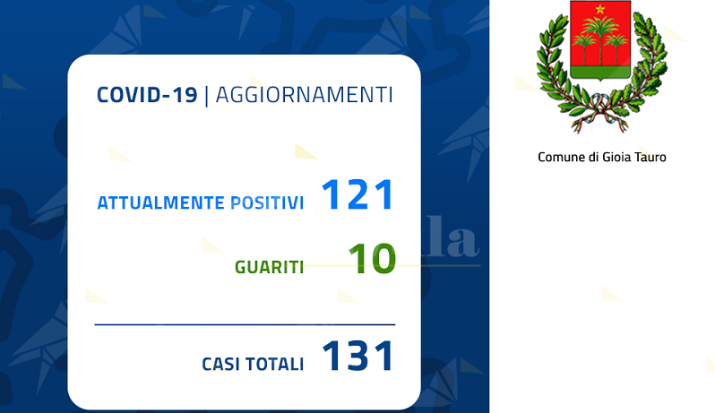 Gioia Tauro, i positivi al coronavirus sono 121