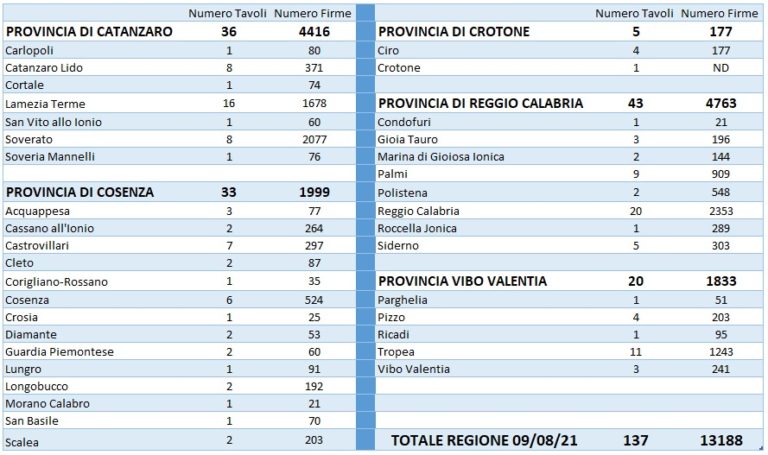 Referendum Eutanasia Legale: raccolte 13.000 firme in ...