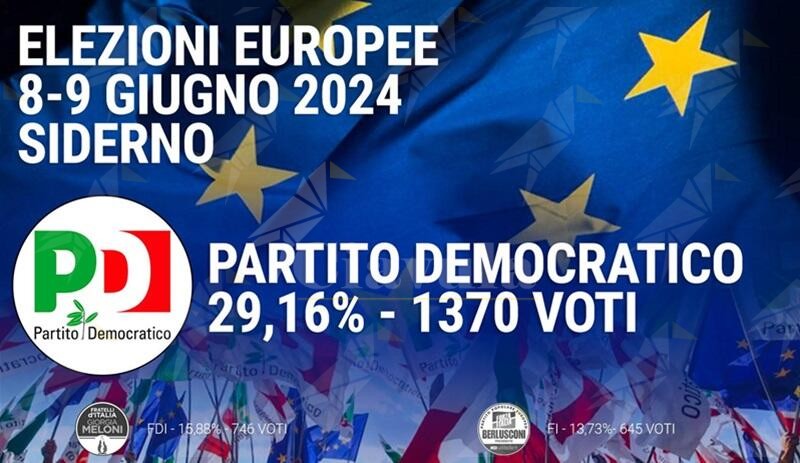 Il PD trionfa a Siderno: è il primo partito con il 29,16% dei voti