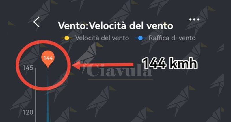 Maltempo in Calabria, raffiche di vento fino a 144 km/h